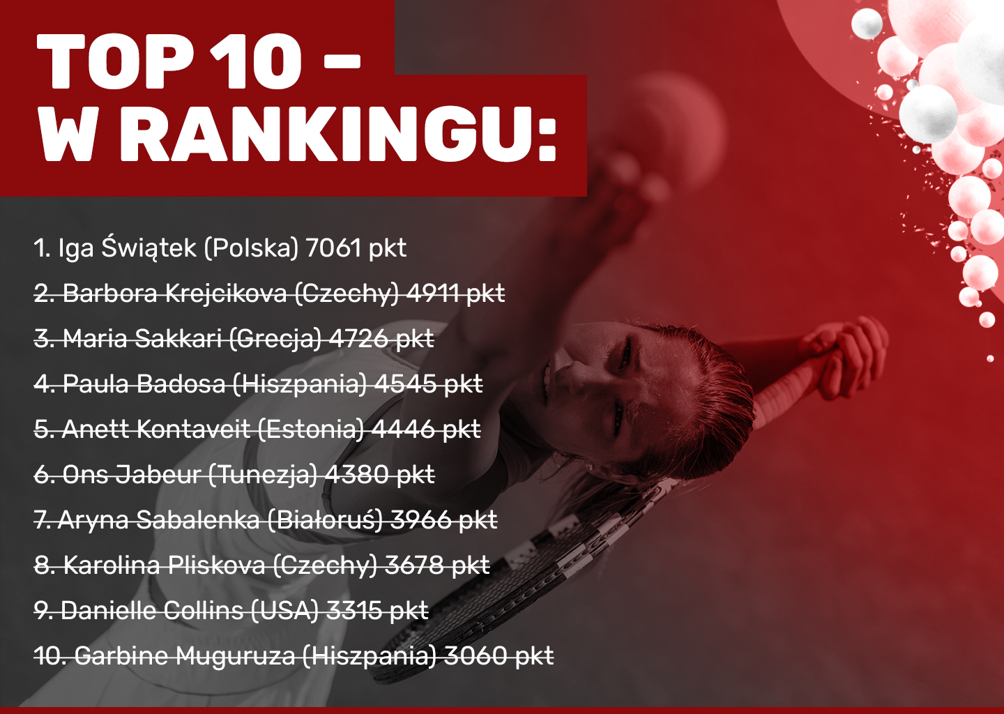 top-10-w-rankingu