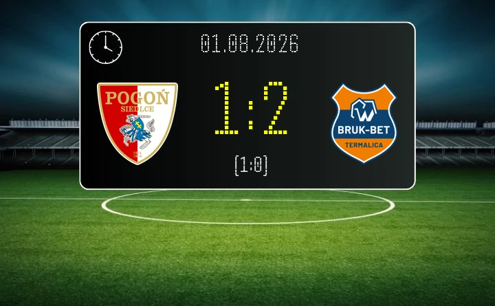 [PIŁKA NOŻNA] Pogoń Siedlce – Bruk-Bet Termalica Nieciecza 1:2 w Betclic 1. lidze – bolesna końcówka w Siedlcach