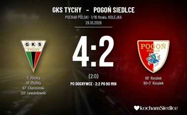 [PIŁKA NOŻNA] Puchar Polski: GKS Tychy – Pogoń Siedlce 4:2 (po dogrywce). Gol Chorosinskiego przełamał remis