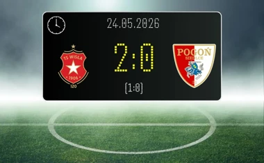 [PIŁKA NOŻNA] Betclic 1. liga – Wisła Kraków – Pogoń Siedlce 2:0. Lider dopiął swoje przy Reymonta