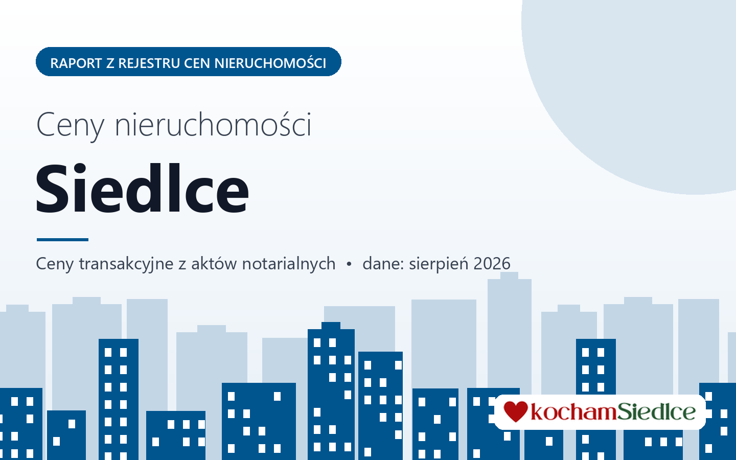 Ceny nieruchomości w Siedlcach - raport z rejestru cen